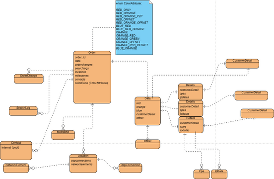 visual paradigm erd tools